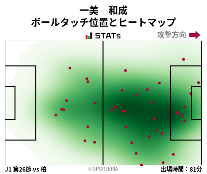 ヒートマップ - 一美　和成