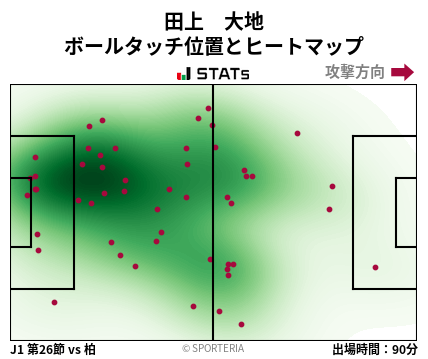 ヒートマップ - 田上　大地
