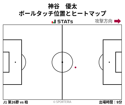 ヒートマップ - 神谷　優太