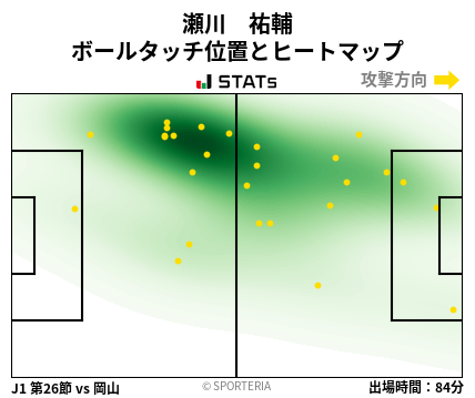ヒートマップ - 瀬川　祐輔