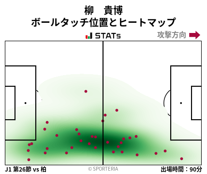 ヒートマップ - 柳　貴博