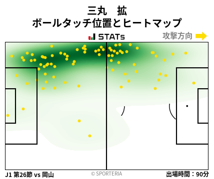 ヒートマップ - 三丸　拡