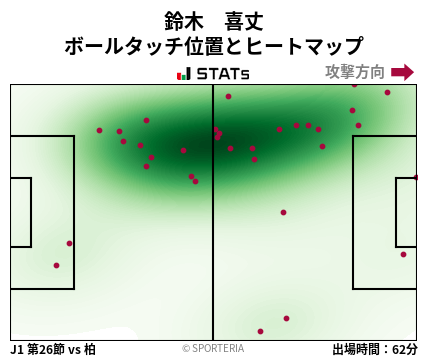 ヒートマップ - 鈴木　喜丈
