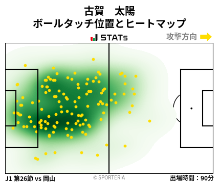 ヒートマップ - 古賀　太陽