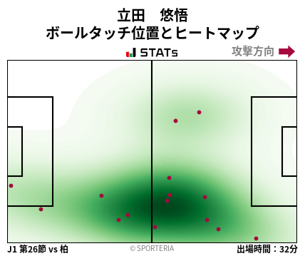 ヒートマップ - 立田　悠悟