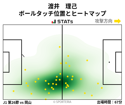 ヒートマップ - 渡井　理己