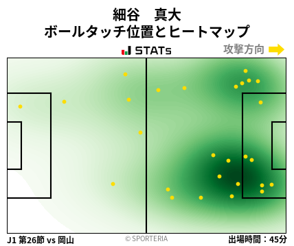 ヒートマップ - 細谷　真大