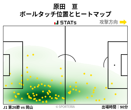 ヒートマップ - 原田　亘