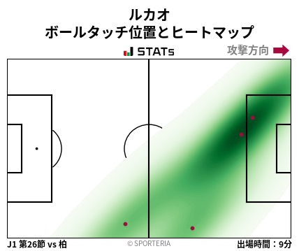 ヒートマップ - ルカオ