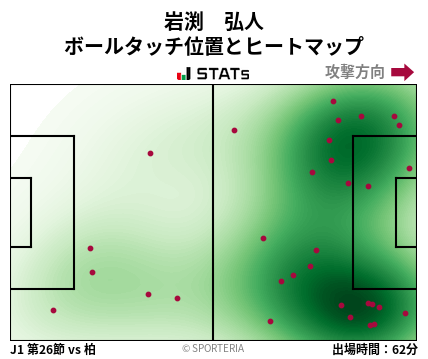 ヒートマップ - 岩渕　弘人