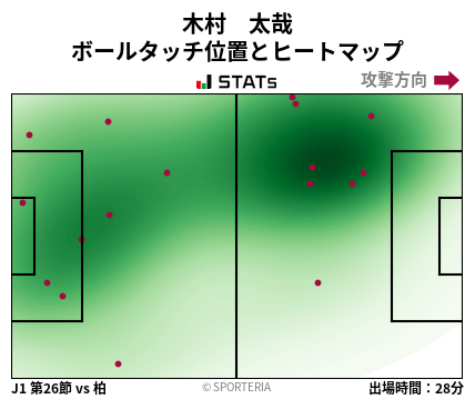 ヒートマップ - 木村　太哉
