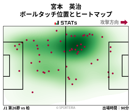 ヒートマップ - 宮本　英治