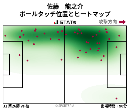 ヒートマップ - 佐藤　龍之介