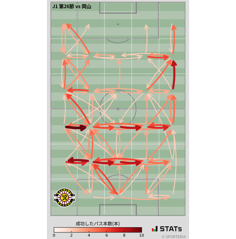 エリア間パス図