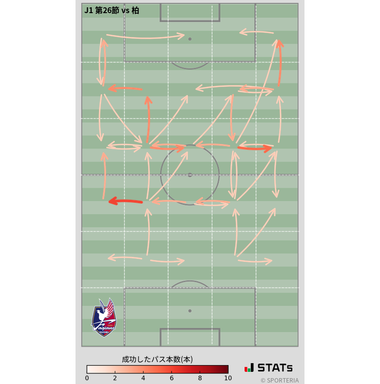 エリア間パス図