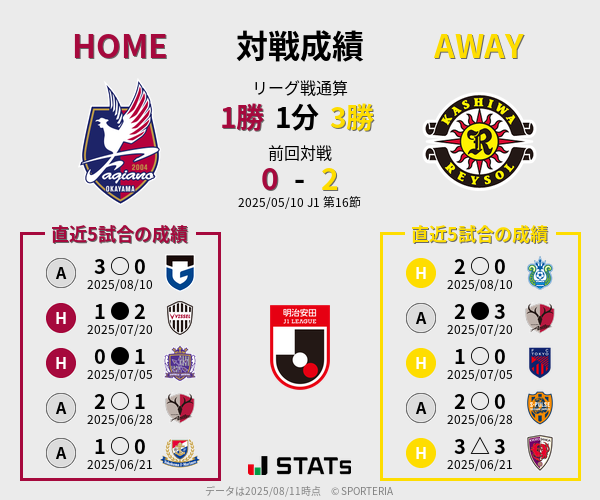 前節までの対戦成績