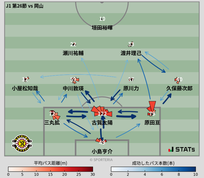 パスソナー・パスネットワーク