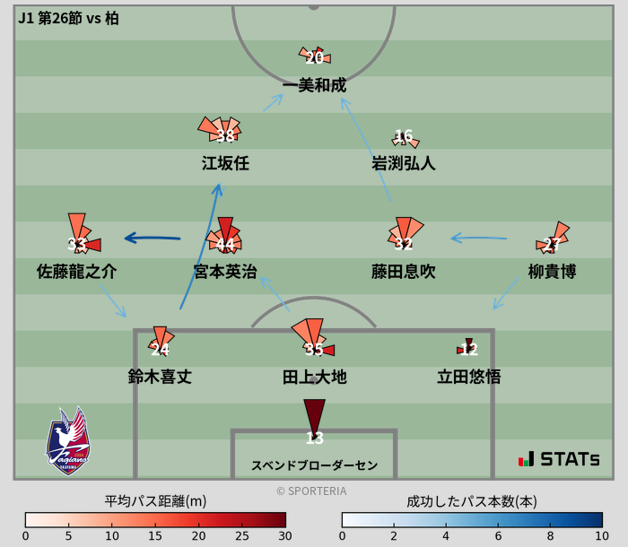 パスソナー・パスネットワーク