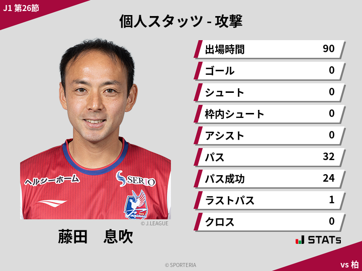 攻撃スタッツ - 藤田　息吹