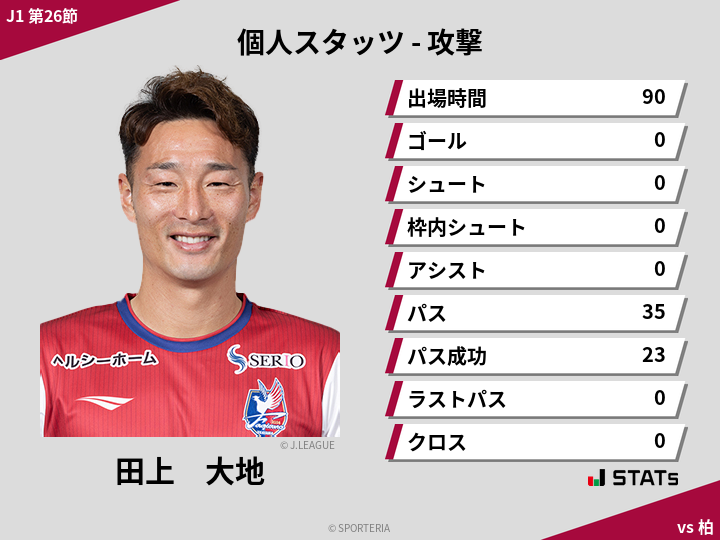 攻撃スタッツ - 田上　大地