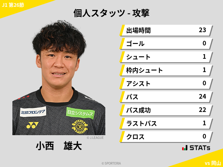 攻撃スタッツ - 小西　雄大