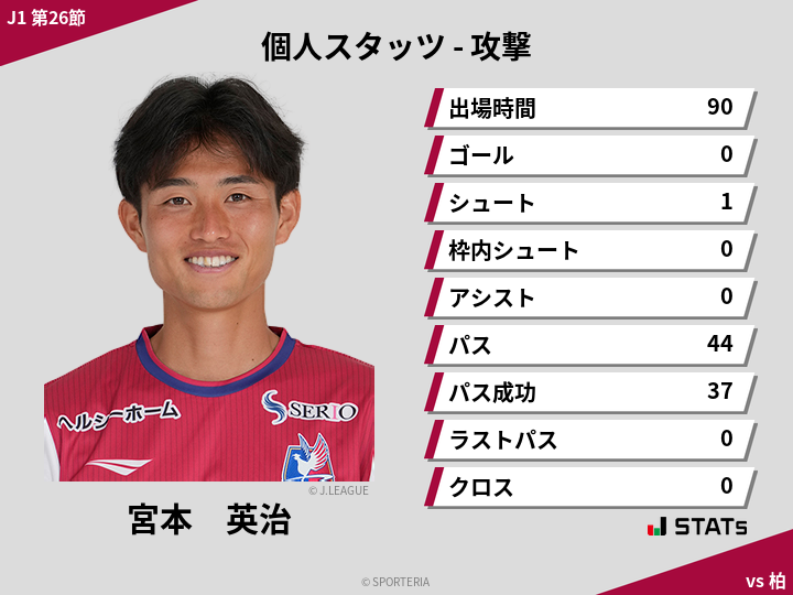 攻撃スタッツ - 宮本　英治