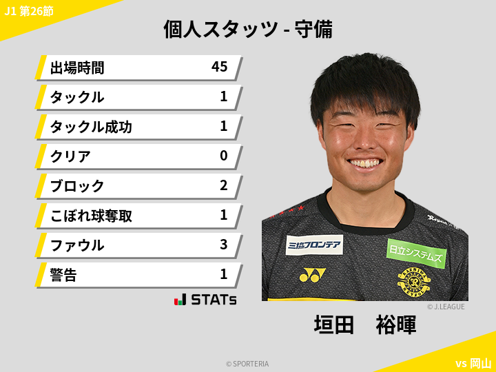 守備スタッツ - 垣田　裕暉