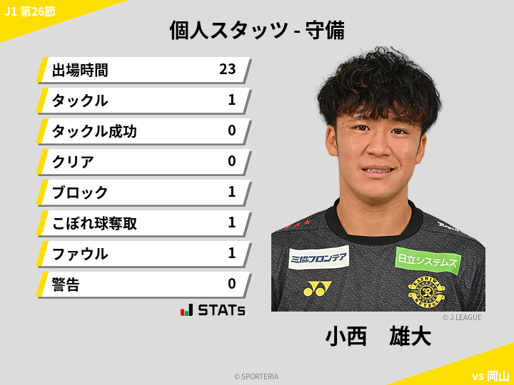 守備スタッツ - 小西　雄大