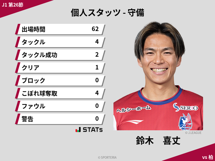 守備スタッツ - 鈴木　喜丈
