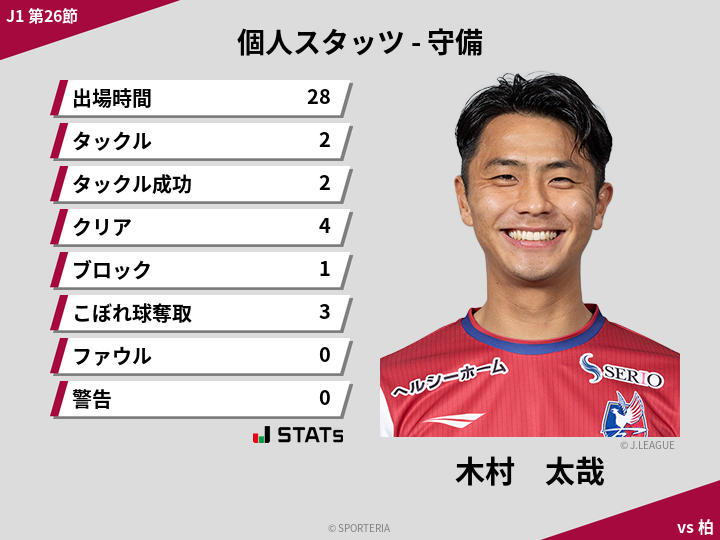 守備スタッツ - 木村　太哉