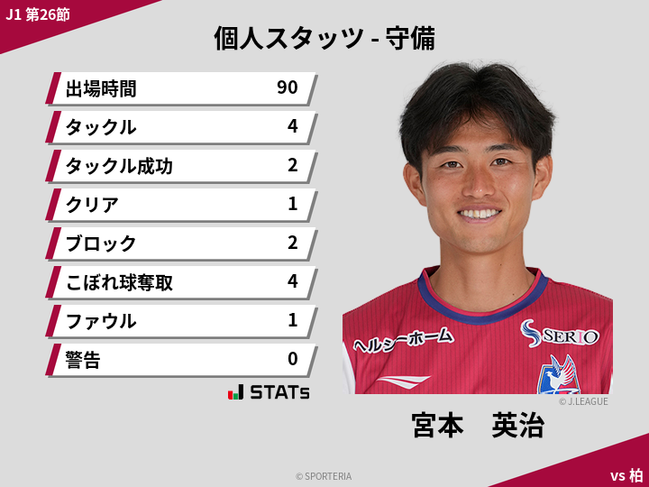 守備スタッツ - 宮本　英治