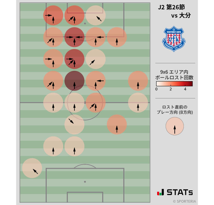 ボールロスト位置