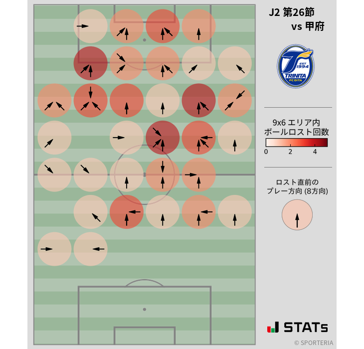 ボールロスト位置