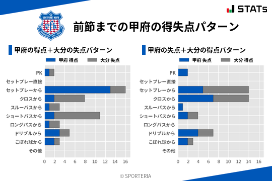 得失点パターン