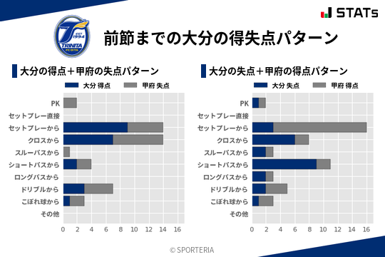 得失点パターン