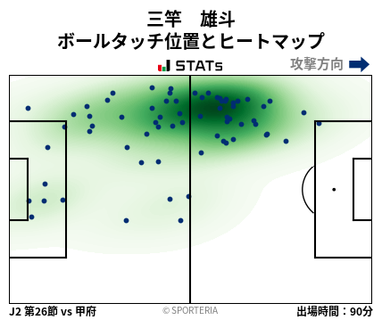 ヒートマップ - 三竿　雄斗