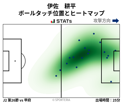 ヒートマップ - 伊佐　耕平