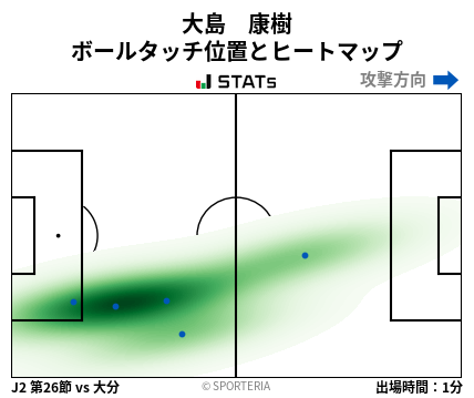 ヒートマップ - 大島　康樹