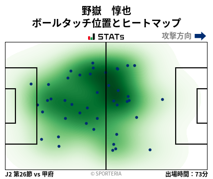 ヒートマップ - 野嶽　惇也