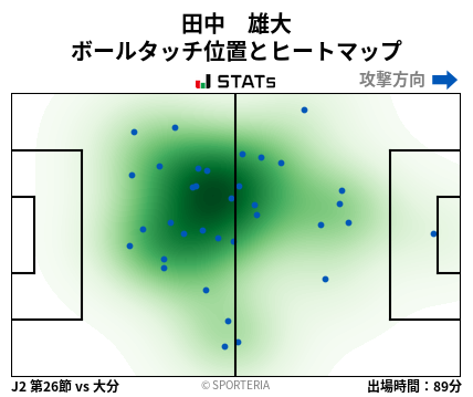 ヒートマップ - 田中　雄大