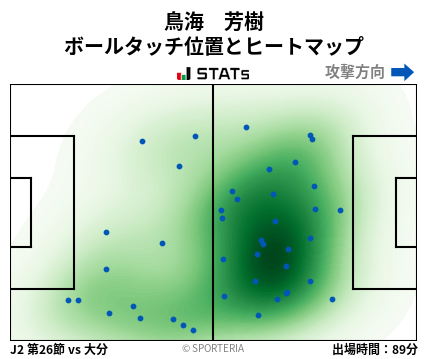 ヒートマップ - 鳥海　芳樹