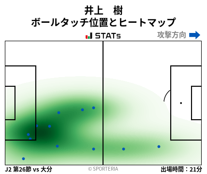 ヒートマップ - 井上　樹