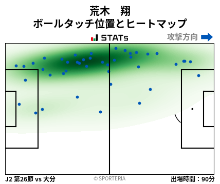 ヒートマップ - 荒木　翔