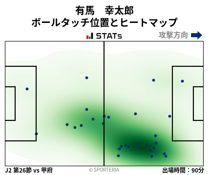 ヒートマップ - 有馬　幸太郎