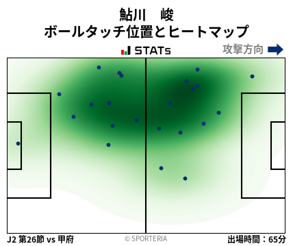 ヒートマップ - 鮎川　峻