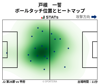 ヒートマップ - 戸根　一誓