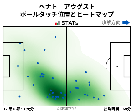 ヒートマップ - ヘナト　アウグスト