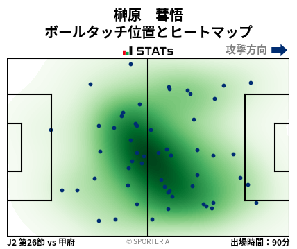 ヒートマップ - 榊原　彗悟