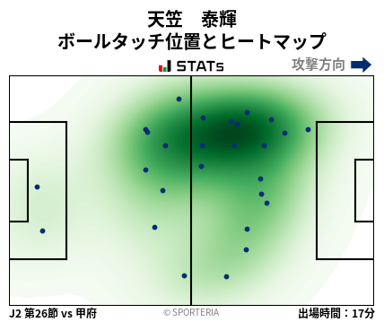 ヒートマップ - 天笠　泰輝