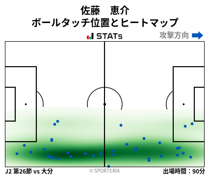 ヒートマップ - 佐藤　恵介